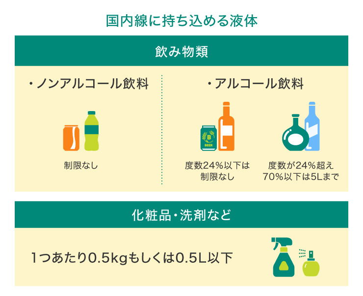国内線に持ち込める液体