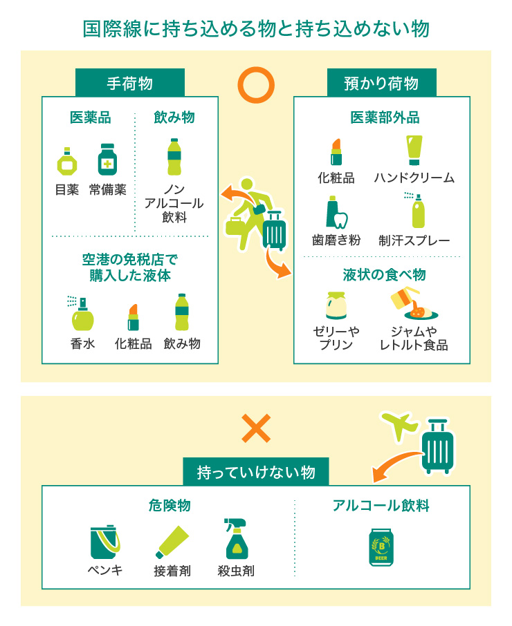 国際線に持ち込める物と持ち込めない物
