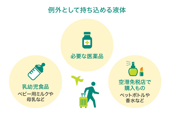 例外として持ち込める液体