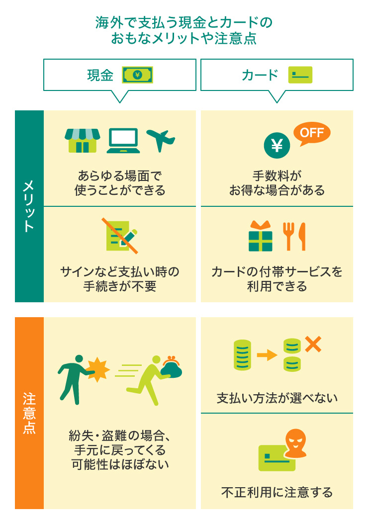 海外で支払う現金とカードのおもなメリットや注意点