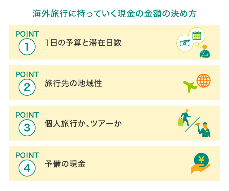 海外旅行に持っていく現金の金額の決め方