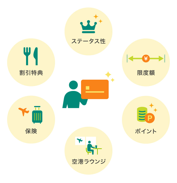 沖縄旅行にはゴールドカードがおすすめ