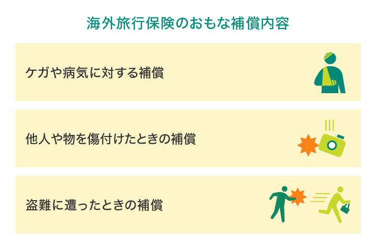海外旅行保険のおもな補償内容