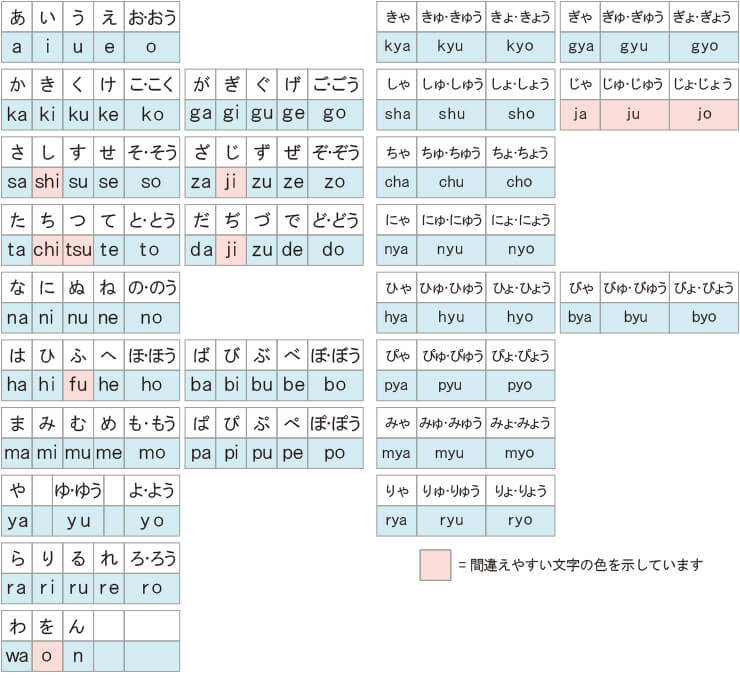 いつきローマ字 お名前の ローマ字