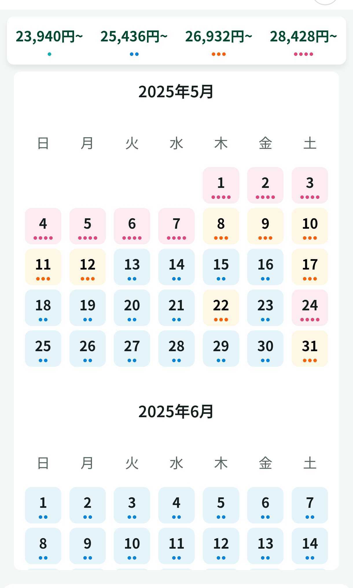 価格予測のイメージ