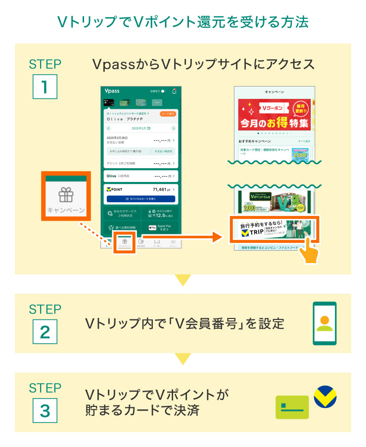 VトリップでVポイント還元を受ける方法