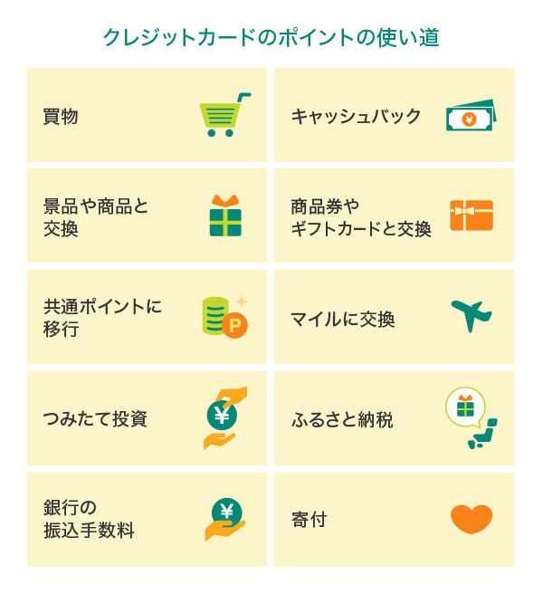 クレジットカードのポイントの使い道
