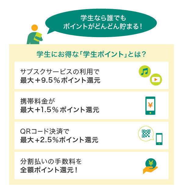 学生にお得な「学生ポイント」とは