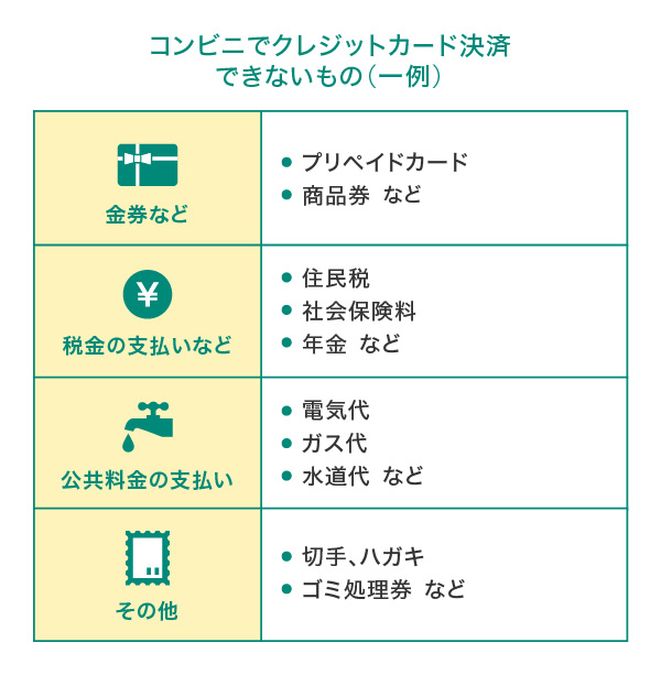 コンビニでクレジットカード決済できないもの（一例）