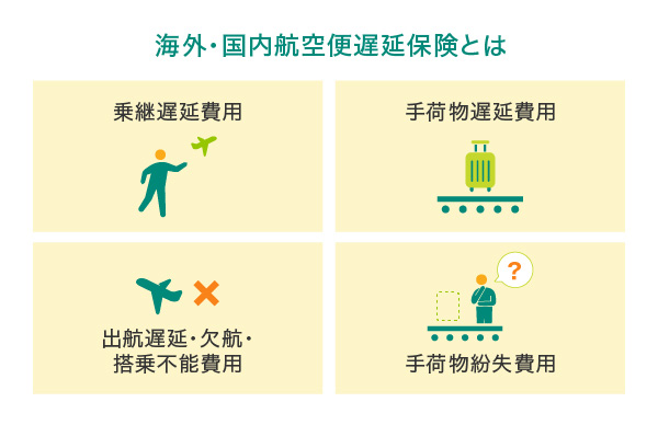 海外・国内航空便遅延保険とは