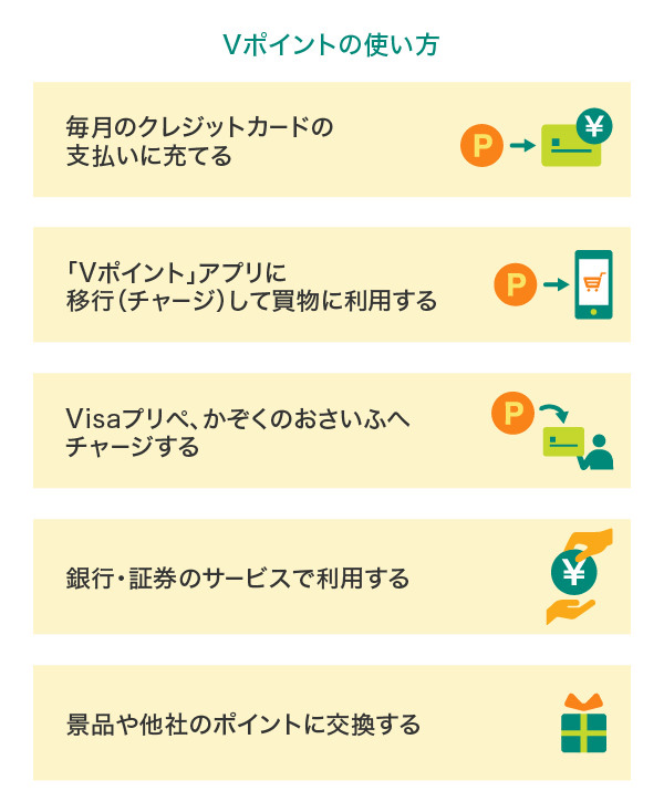 Vポイントの使い方