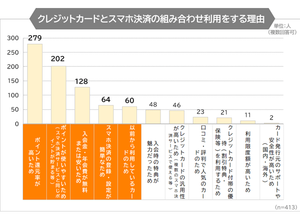 クレジットカードとスマホ決済を組み合わせる理由