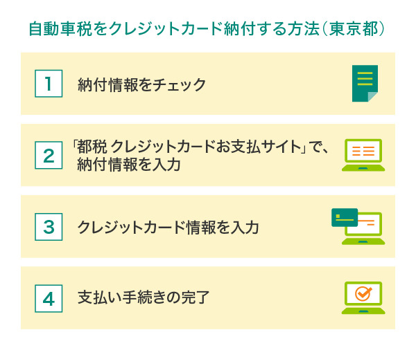 自動車税をクレジットカードで納付する方法（東京都）
