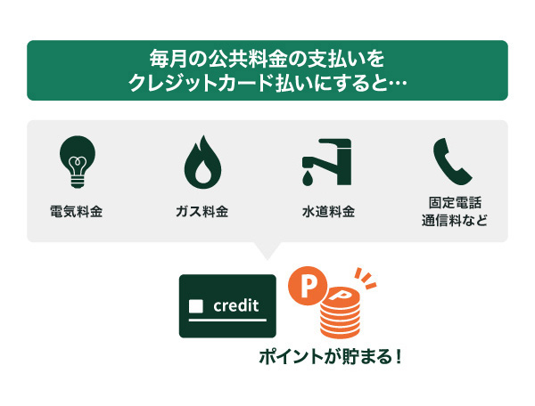 毎月の公共料金の支払いをクレジットカードにすると