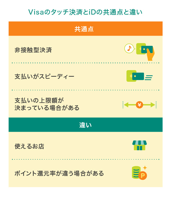 Visaのタッチ決済とiDの共通点と違い