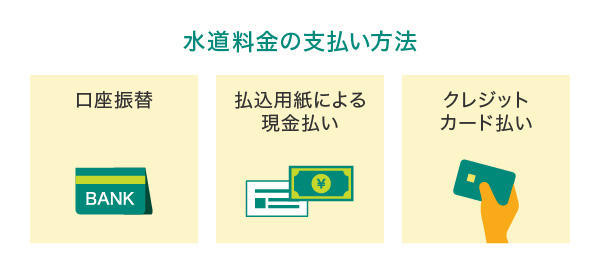 水道料金の支払い方法