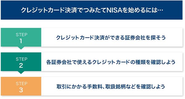クレジットカード決済は、管理が簡単