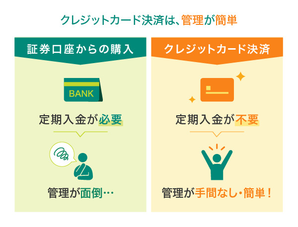 クレジットカード決済は、管理が簡単