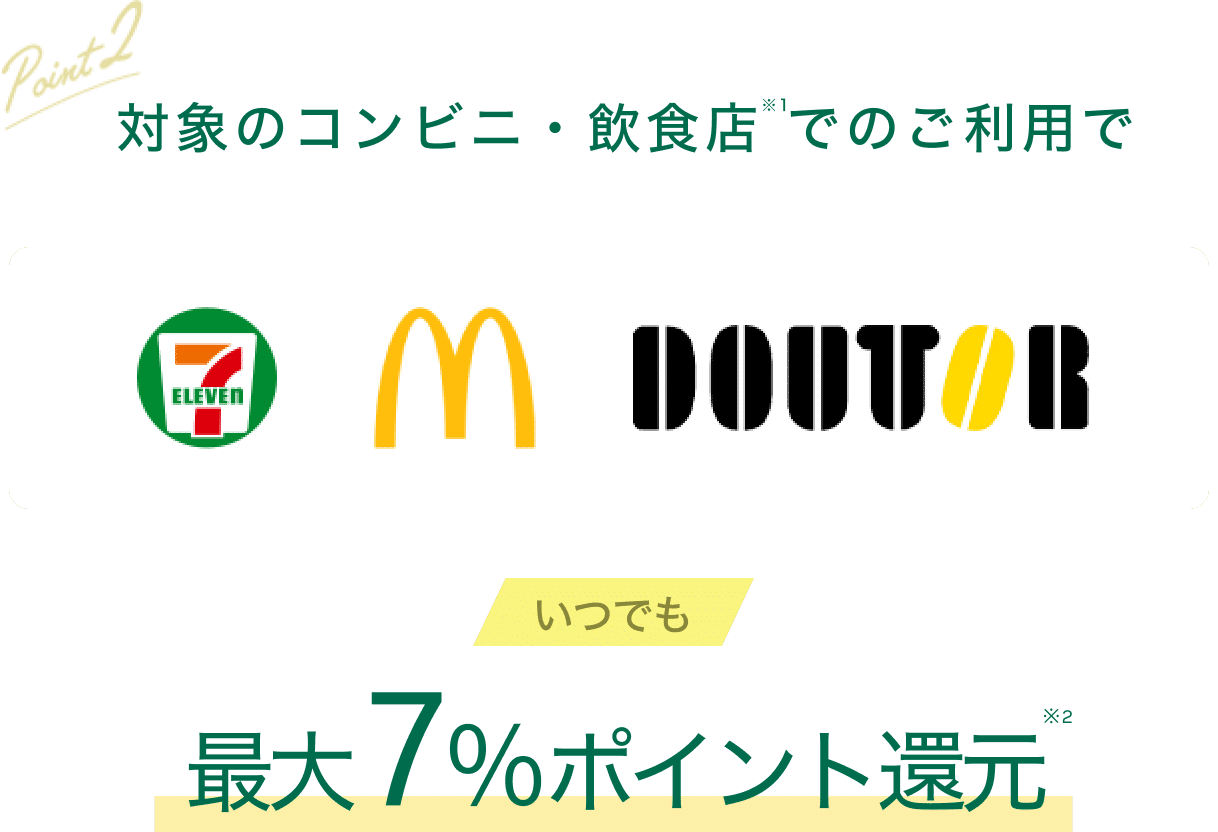 対象のコンビニ・マクドナルドでのご利用でいつでも最大7%ポイント還元