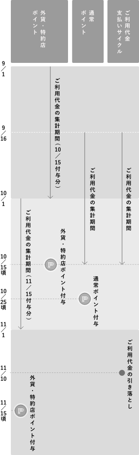 10日決済の場合