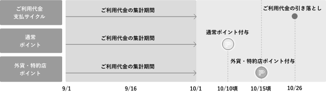 26日決済の場合