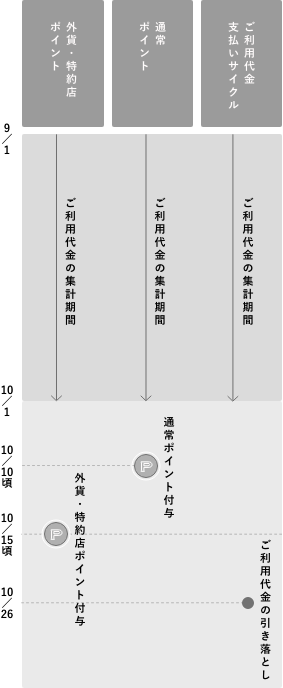 26日決済の場合