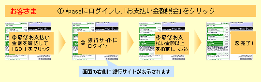お支払いの流れ イメージ
