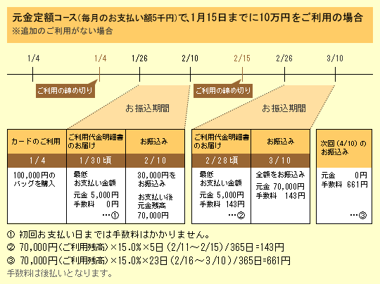 お支払い例 イメージ