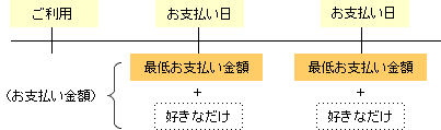 お支払いイメージ