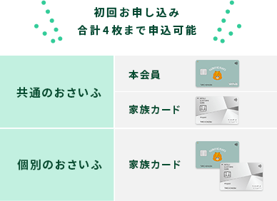 初回申込