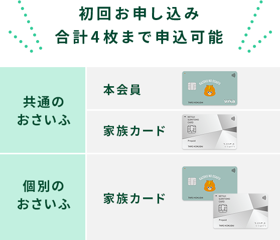 初回申込