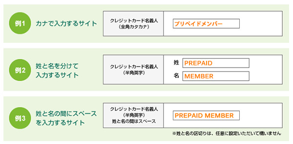 カード情報の入力