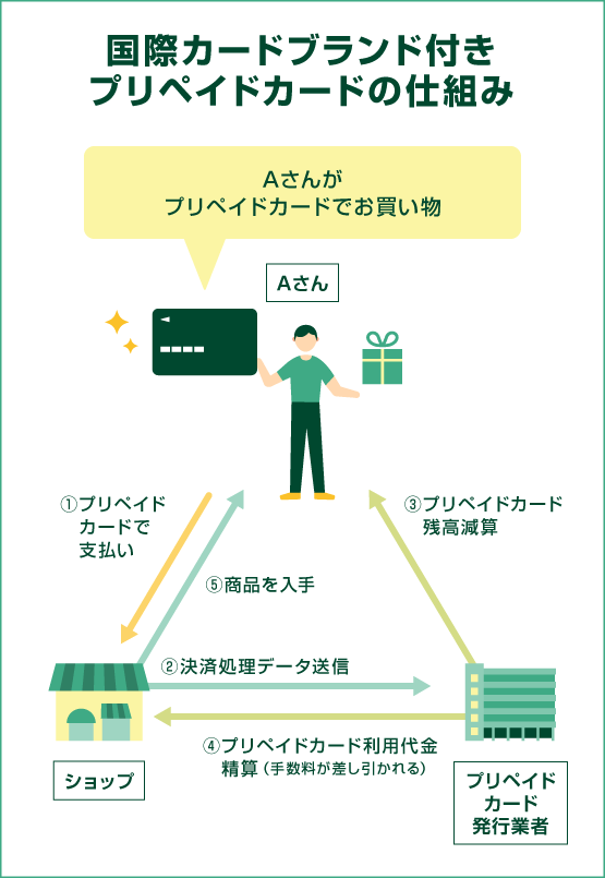 三井住友 visa カードポイント