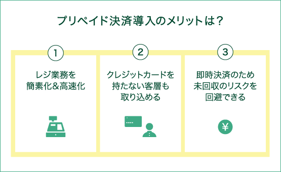 プリペイド決済導入のメリットは?