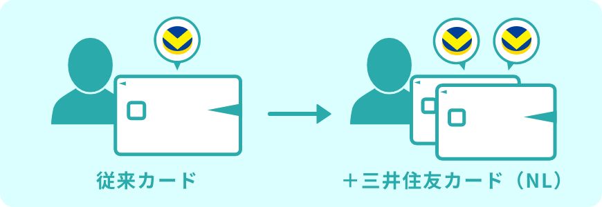従来カード+三井住友カード(NL)