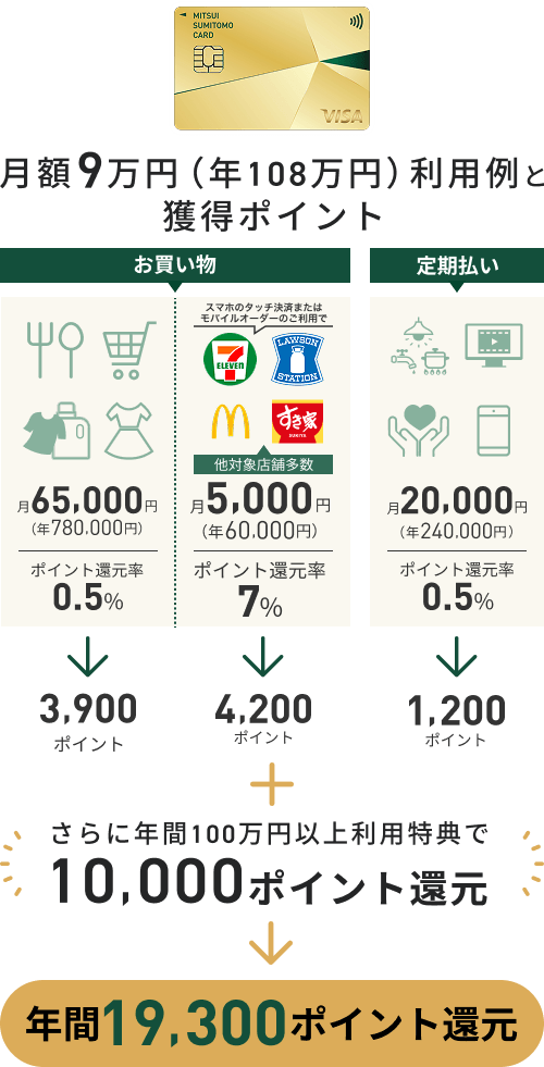 こんな使い方をするあなたはゴールドカードを!