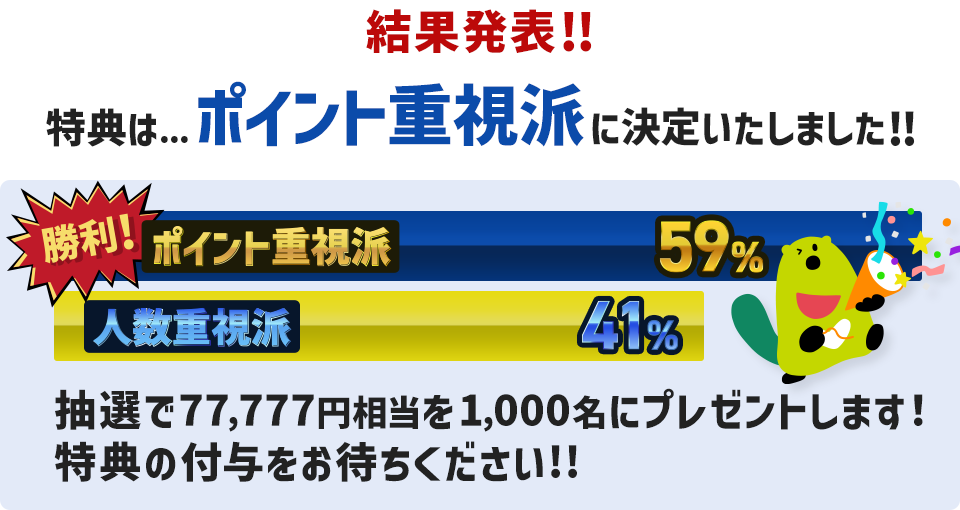 結果発表!!特典はポイント重視派に決定いたしました!! イメージ